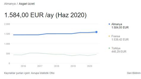 almanya asgari ücret 2022 kaç euro